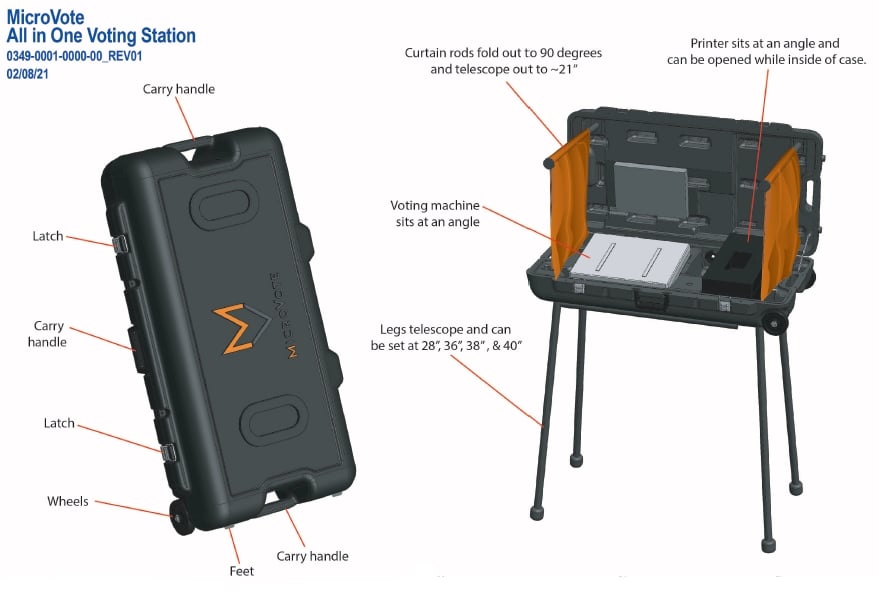 All-In-One Voting Station